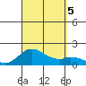 Smuggler Cove tide chart for Tuesday, September 5, 2023
