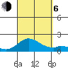 Smuggler Cove tide chart for Wednesday, September 6, 2023