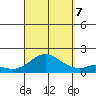 Smuggler Cove tide chart for Thursday, September 7, 2023