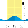 Smuggler Cove tide chart for Friday, September 8, 2023