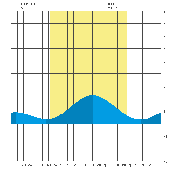 Smuggler Cove tide chart for Saturday, September 9, 2023