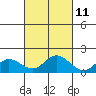 Smuggler Cove tide chart for Wednesday, October 11, 2023