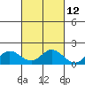 Smuggler Cove tide chart for Thursday, October 12, 2023