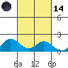 Smuggler Cove tide chart for Saturday, October 14, 2023