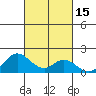 Smuggler Cove tide chart for Sunday, October 15, 2023