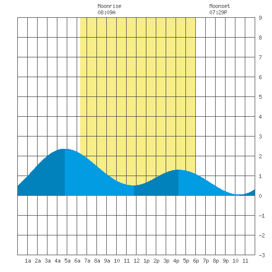 Smuggler Cove tide chart for Monday, October 16, 2023