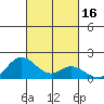 Smuggler Cove tide chart for Monday, October 16, 2023