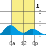 Smuggler Cove tide chart for Sunday, October 1, 2023