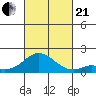 Smuggler Cove tide chart for Saturday, October 21, 2023