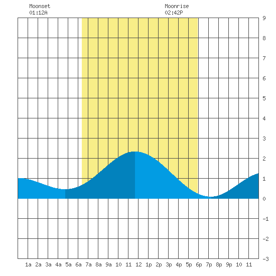 Smuggler Cove tide chart for Monday, October 23, 2023