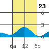 Smuggler Cove tide chart for Monday, October 23, 2023