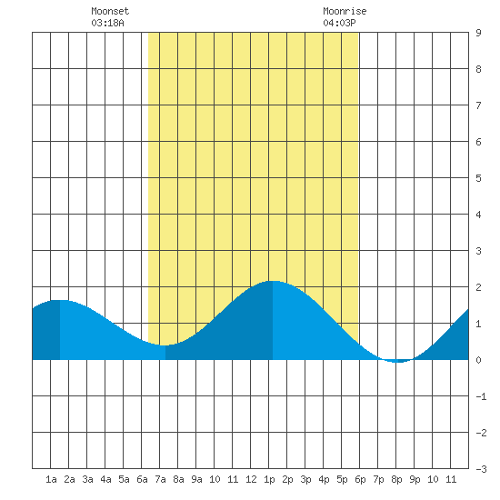 Smuggler Cove tide chart for Wednesday, October 25, 2023