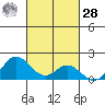 Smuggler Cove tide chart for Saturday, October 28, 2023
