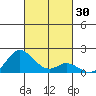Smuggler Cove tide chart for Monday, October 30, 2023