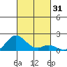 Smuggler Cove tide chart for Tuesday, October 31, 2023