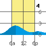 Smuggler Cove tide chart for Wednesday, October 4, 2023