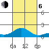 Smuggler Cove tide chart for Friday, October 6, 2023