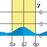 Smuggler Cove tide chart for Saturday, October 7, 2023