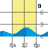 Smuggler Cove tide chart for Monday, October 9, 2023