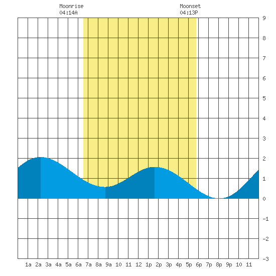 Smuggler Cove tide chart for Friday, November 10, 2023
