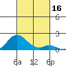 Smuggler Cove tide chart for Thursday, November 16, 2023