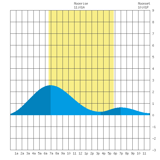 Smuggler Cove tide chart for Friday, November 17, 2023
