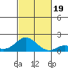 Smuggler Cove tide chart for Sunday, November 19, 2023