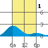 Smuggler Cove tide chart for Wednesday, November 1, 2023