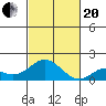 Smuggler Cove tide chart for Monday, November 20, 2023