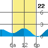Smuggler Cove tide chart for Wednesday, November 22, 2023
