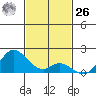 Smuggler Cove tide chart for Sunday, November 26, 2023