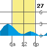 Smuggler Cove tide chart for Monday, November 27, 2023