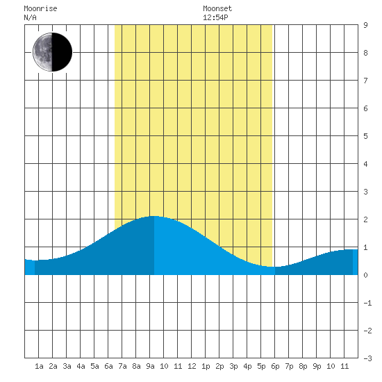 Smuggler Cove tide chart for Saturday, November 4, 2023