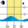 Smuggler Cove tide chart for Saturday, November 4, 2023