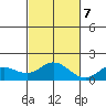 Smuggler Cove tide chart for Tuesday, November 7, 2023