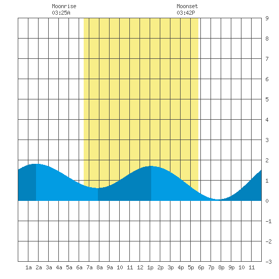 Smuggler Cove tide chart for Thursday, November 9, 2023