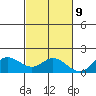 Smuggler Cove tide chart for Thursday, November 9, 2023