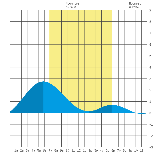Smuggler Cove tide chart for Friday, December 15, 2023