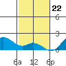Smuggler Cove tide chart for Friday, December 22, 2023