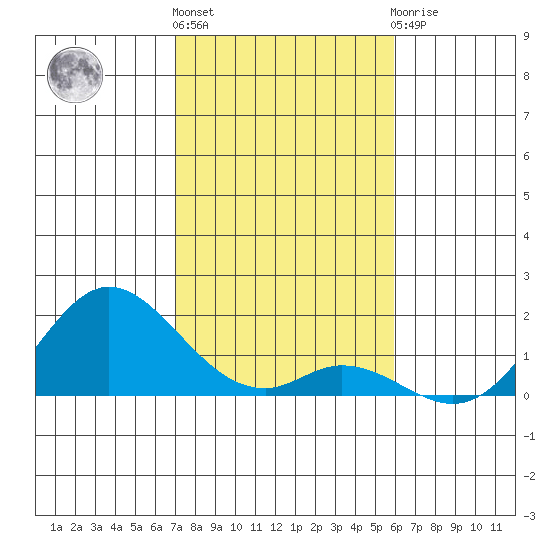 Smuggler Cove tide chart for Tuesday, December 26, 2023
