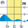 Smuggler Cove tide chart for Tuesday, December 26, 2023