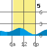 Smuggler Cove tide chart for Tuesday, December 5, 2023