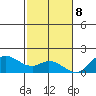Smuggler Cove tide chart for Friday, December 8, 2023