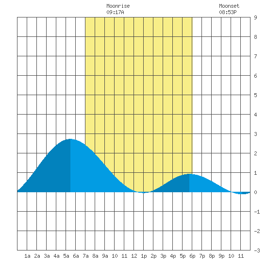 Smuggler Cove tide chart for Saturday, January 13, 2024