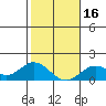 Smuggler Cove tide chart for Tuesday, January 16, 2024