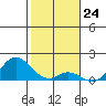 Smuggler Cove tide chart for Wednesday, January 24, 2024