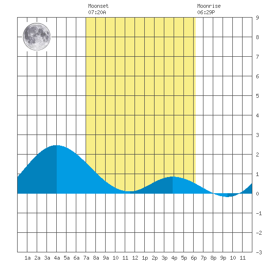 Smuggler Cove tide chart for Thursday, January 25, 2024