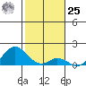 Smuggler Cove tide chart for Thursday, January 25, 2024