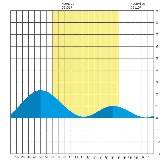 Smuggler Cove tide chart for Saturday, January 27, 2024