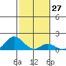 Smuggler Cove tide chart for Saturday, January 27, 2024